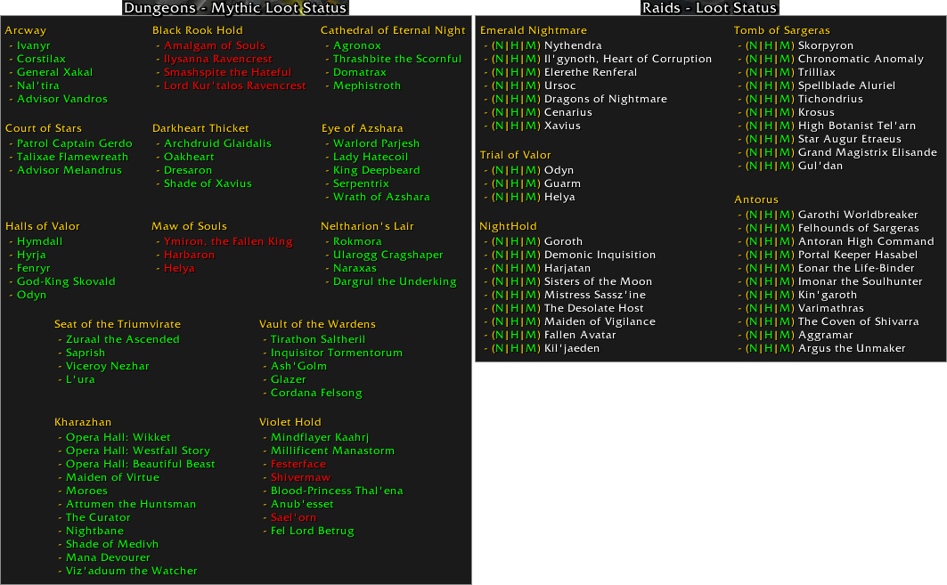 BoosLootStatus.png