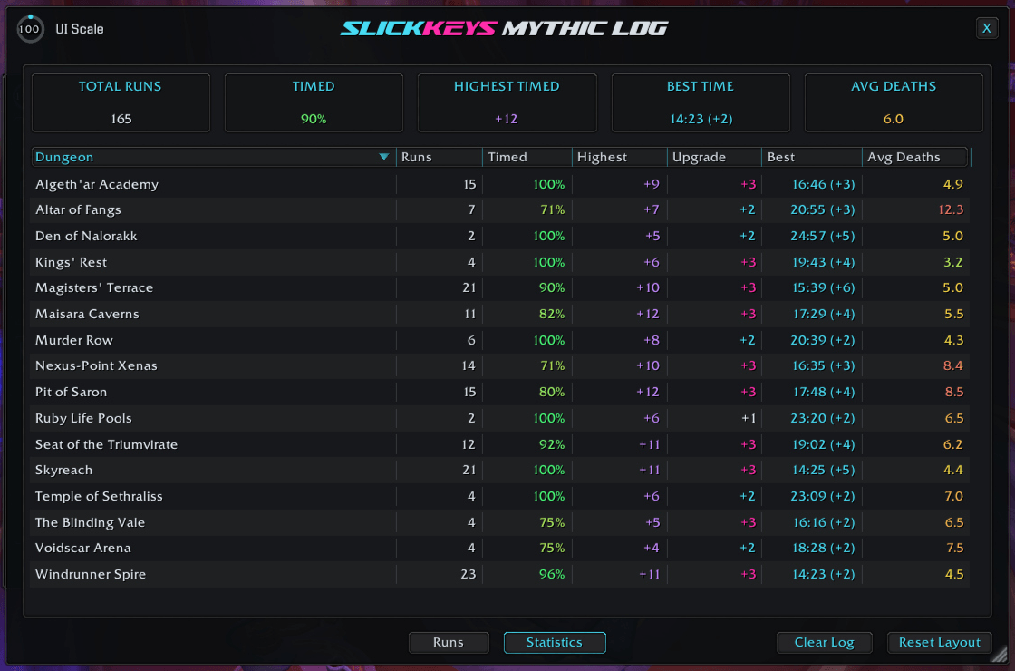 An example of the Mythic+ Statistics Log window that tracks all your Mythic+ Key statistics.