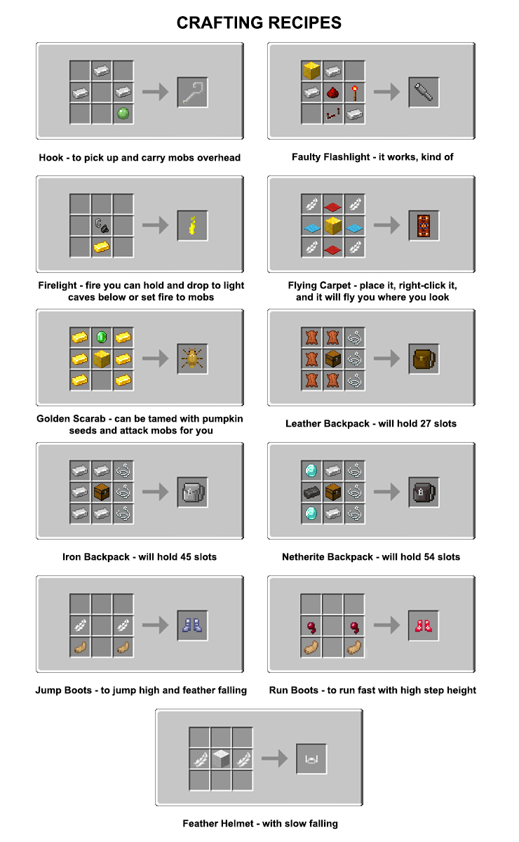 Thumbnail Here are the crafting recipes.
