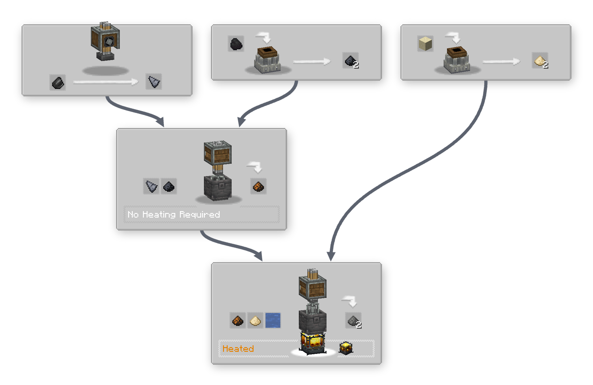 Recipe Path