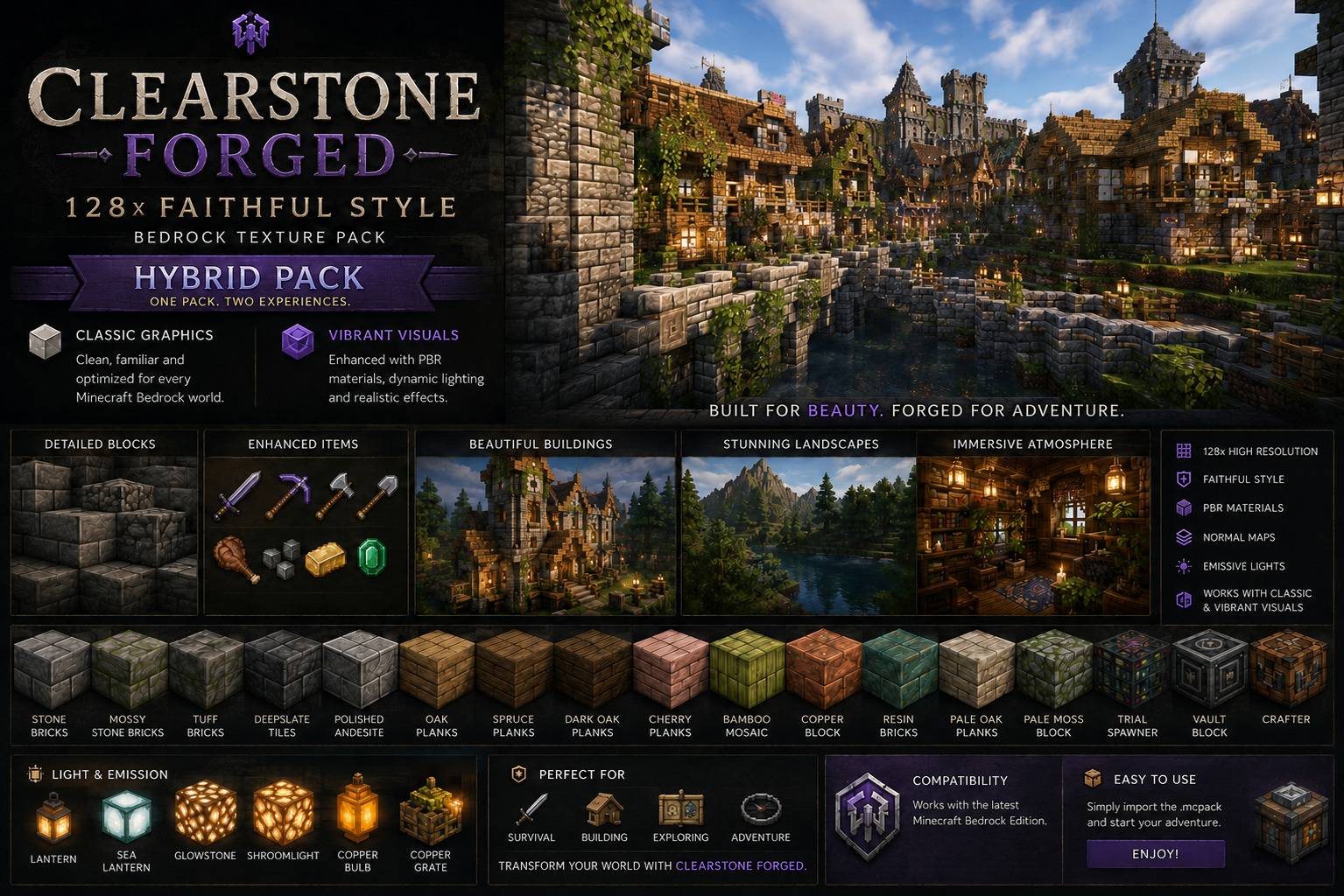 Clearstone 128x – Faithful Style — screenshot 1