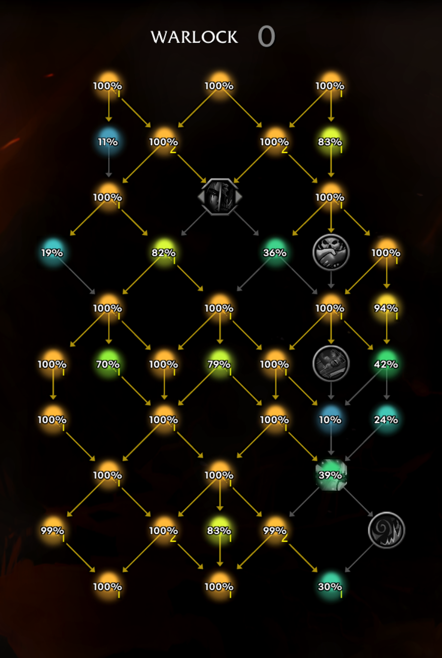 Thumbnail A talent heat map can be switched on to show which talents on both the class and spec tree are taken by the most people.