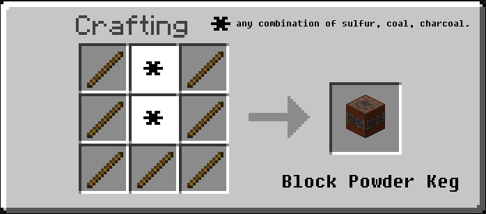 CRAFT: Block Powder Keg