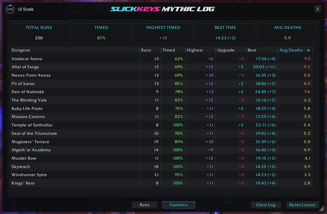 SlickKeys Mythic+ Statistics