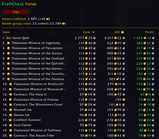 Thumbnail You can see your top crafting items / proffesion.
Silver quality mats to Gold quality item with concentration. For your concentration farmers enchanting/alchemy.