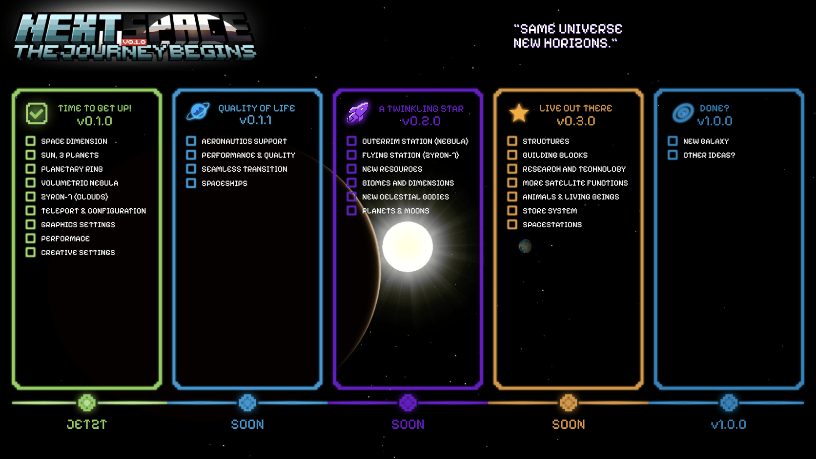 Roadmap