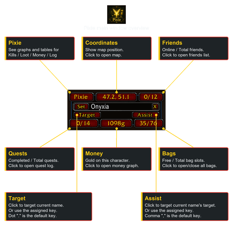Pixie main window overview