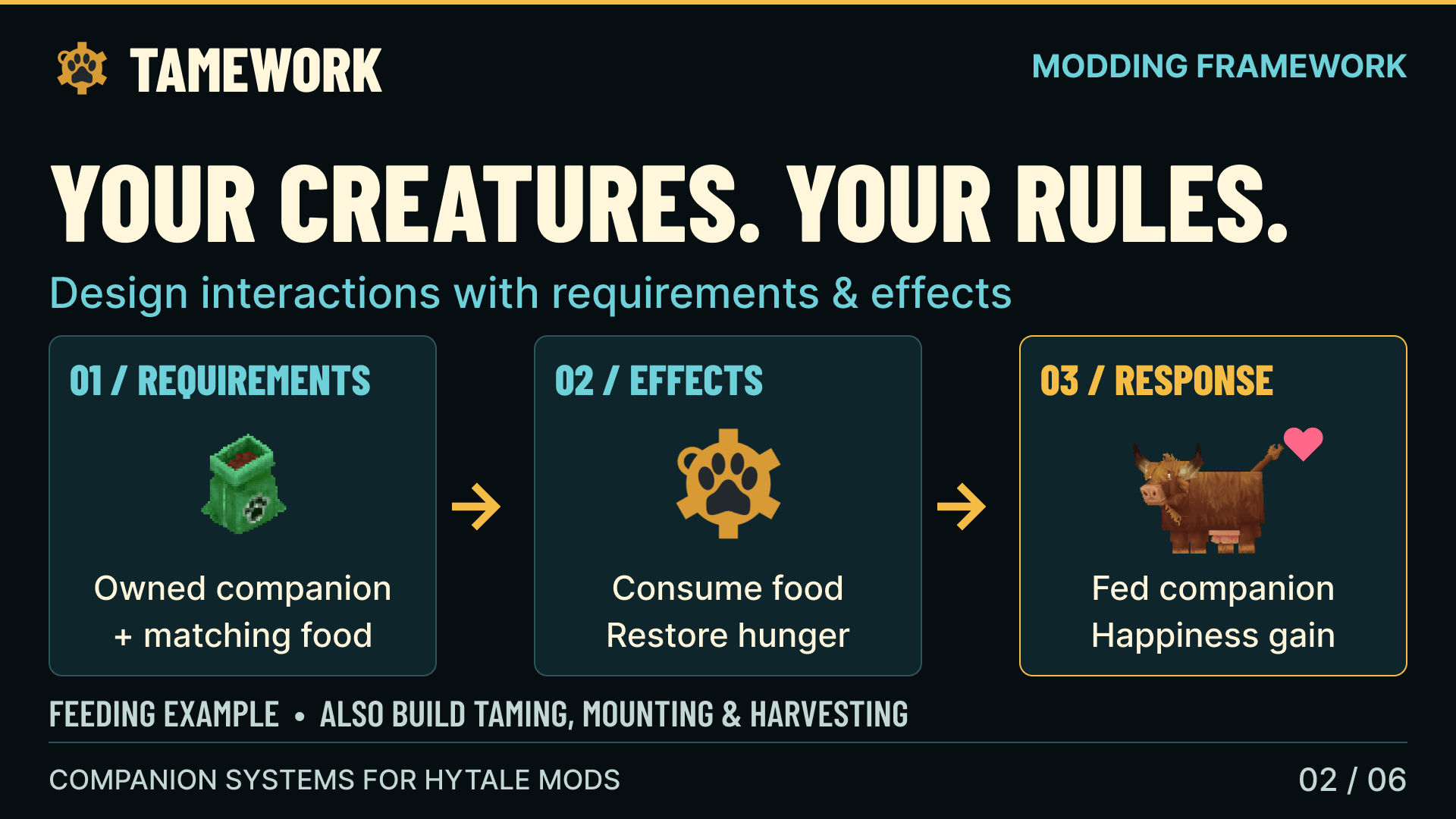Your creatures. Your rules.