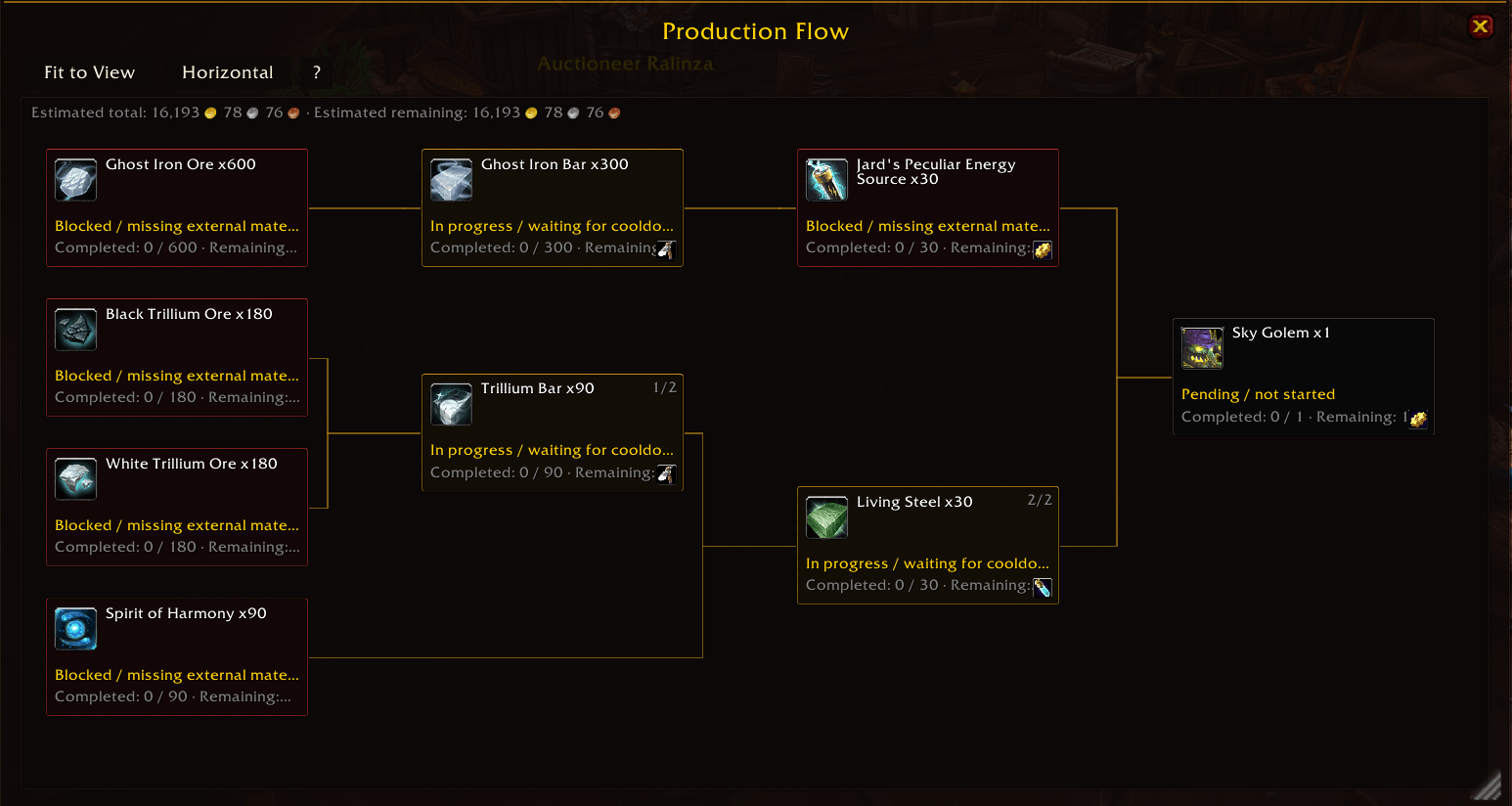 Production Flow