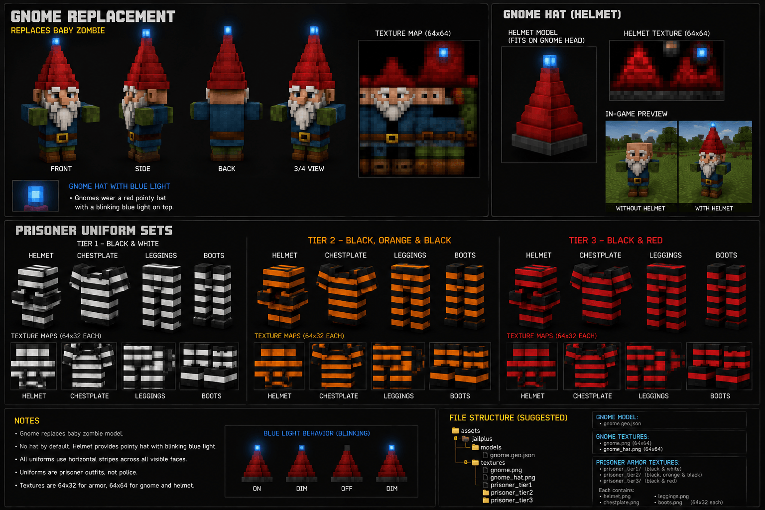 Thumbnail Early Jail+ Police Gnome concept showing the original baby-zombie-style guard design, pointed gnome hat and blue police beacon. This artwork established the initial direction for the custom Jail+ guard.