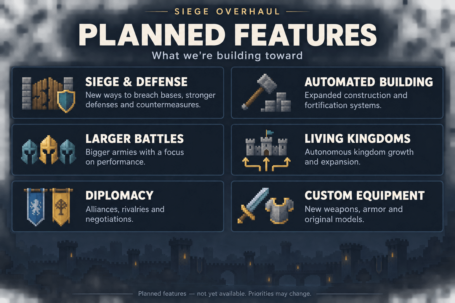 Siege Overhaul planned features: expanded siege mechanics and defenses, automated building, larger battles, autonomous kingdom growth, diplomacy, and custom weapons, armor and models. Planned features are not yet available; priorities may change.