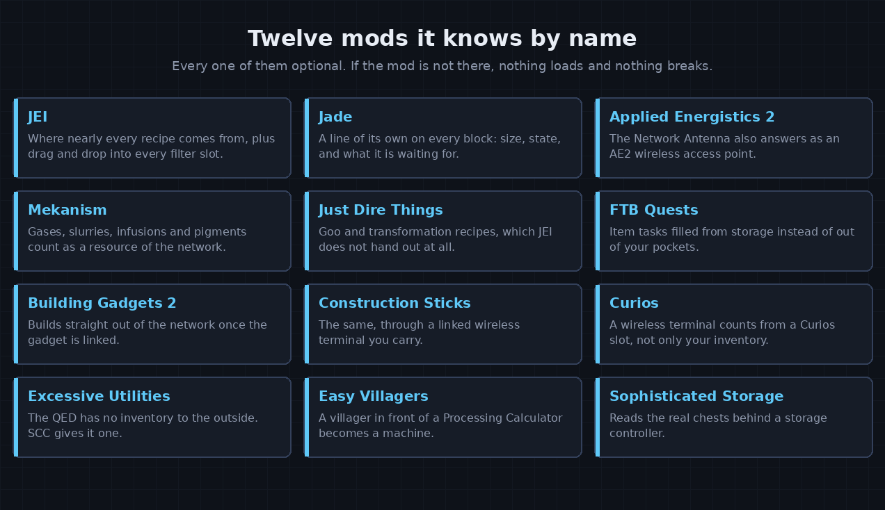 The twelve supported mods