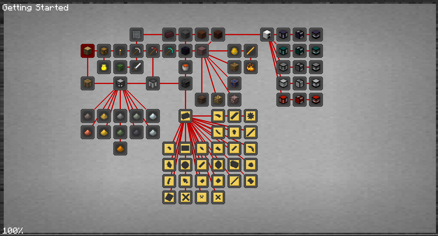 Getting Started Questline