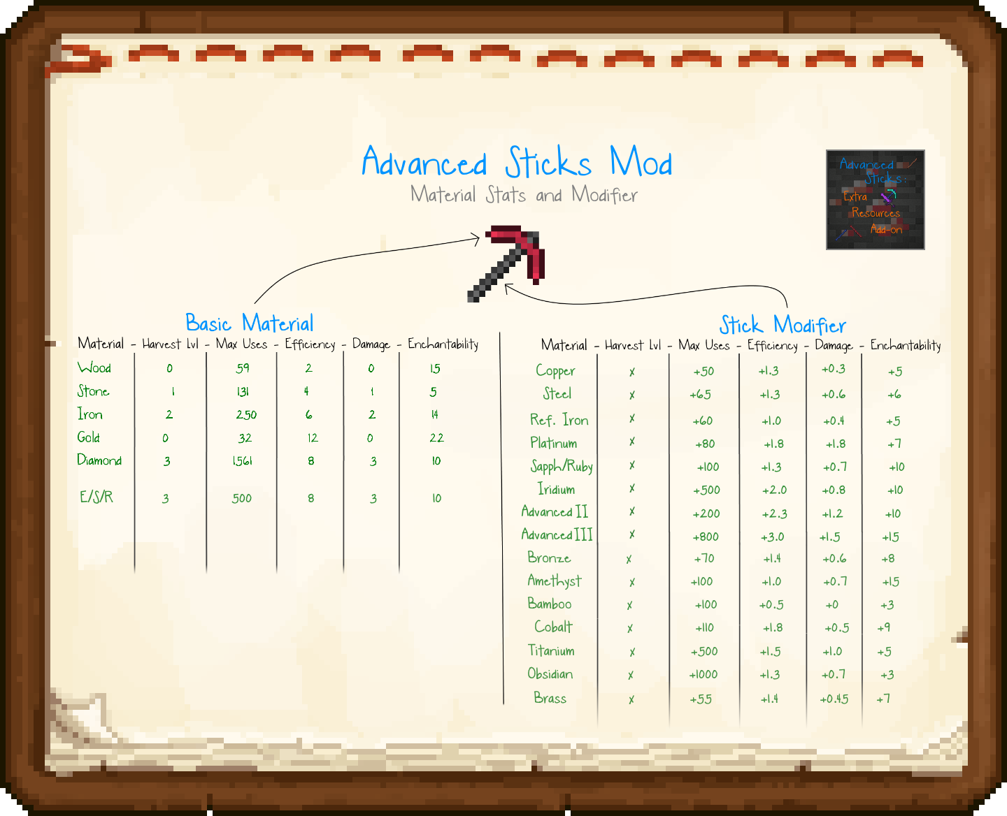 Stick stats