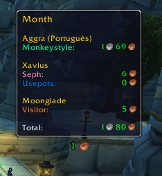 Month Tooltip