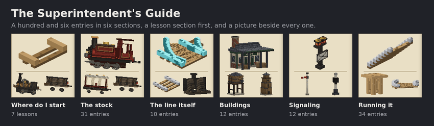 The six sections of the Superintendent's Guide, each with its own picture