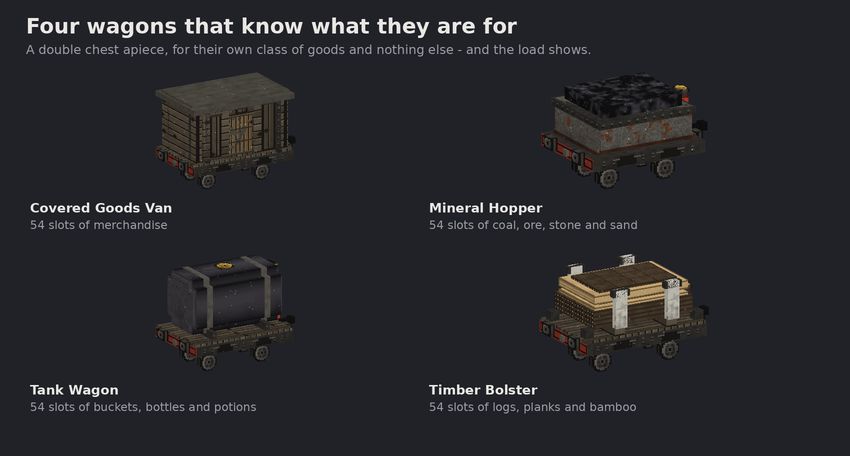 Covered Goods Van, Mineral Hopper, Tank Wagon and Timber Bolster