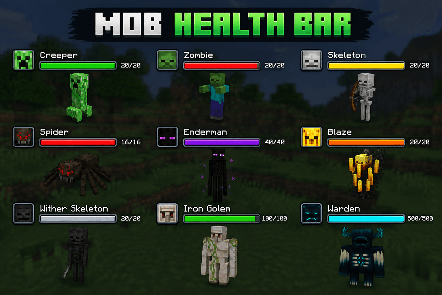Mob Health bar2.0