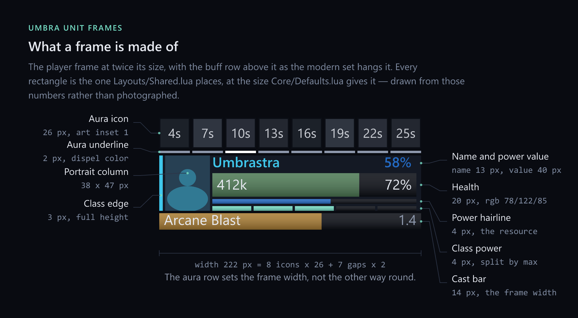 Umbra Unit Frames — what a frame is made of