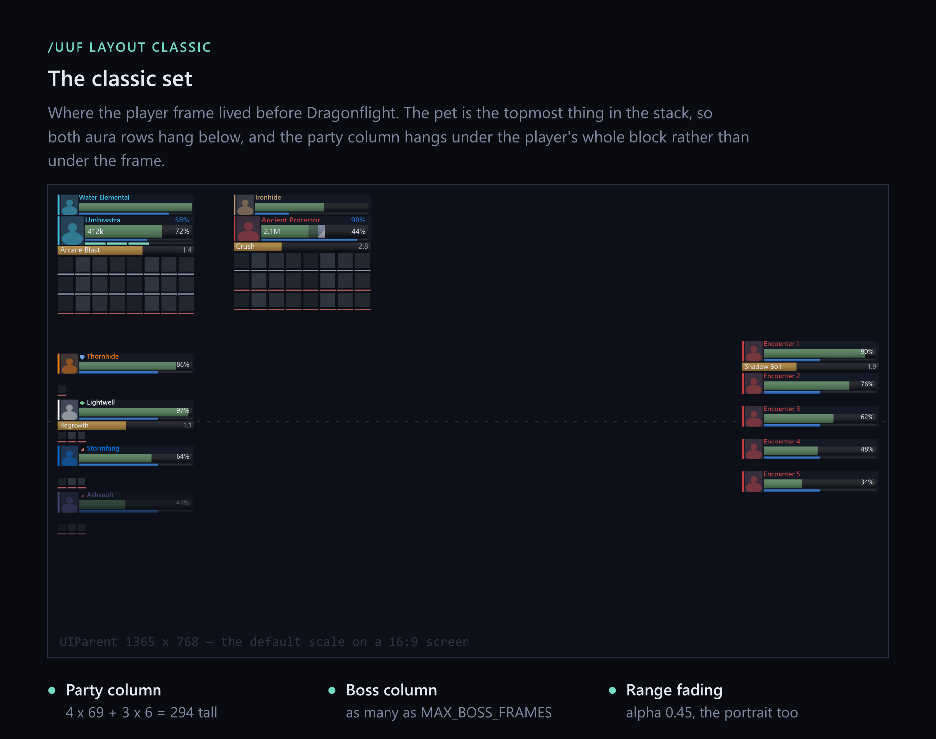 Umbra Unit Frames — the classic layout