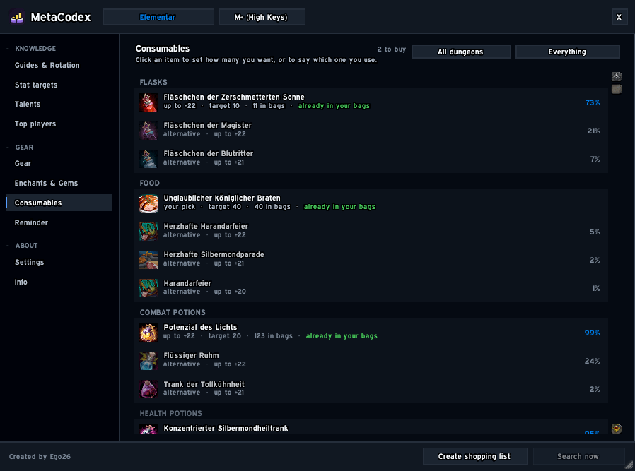 Flasks, food, potions, weapon buffs and runes, each with the share of the best that used it and the highest key it still showed up at. Pick the one you actually use, set a target quantity, and the shopping list buys the difference.