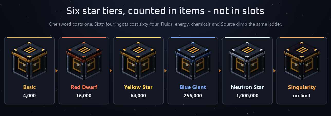 The six star tiers and their capacities