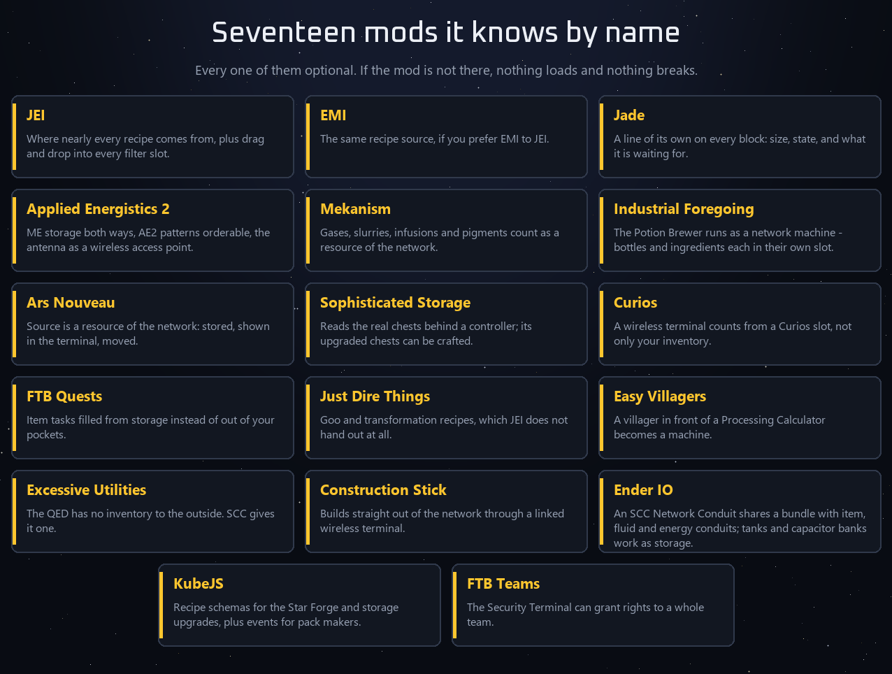 Mods it knows by name