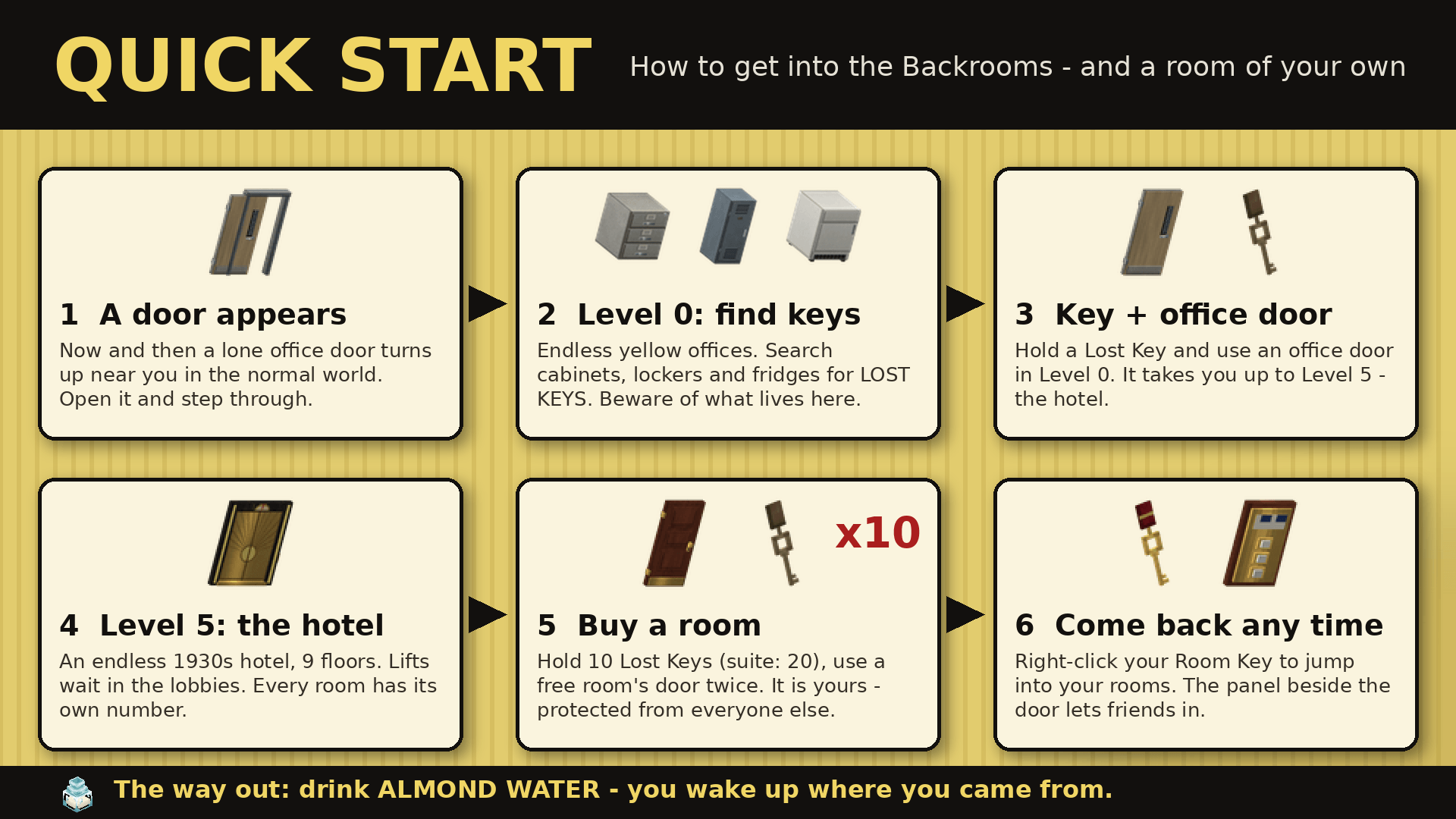 GlymeraBackrooms_01_QuickStart.png