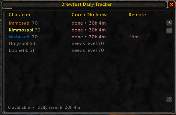 The tracker window: a list of your characters showing whether each has done the Coren Direbrew daily, the time until it resets, and the cooldown on Direbrew's Remote for characters that own one. Characters under 70 are greyed out.