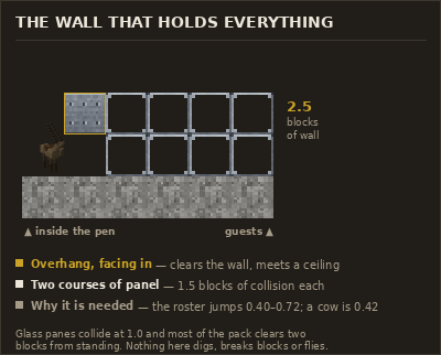 The wall that holds everything