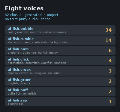 Eight voice families
