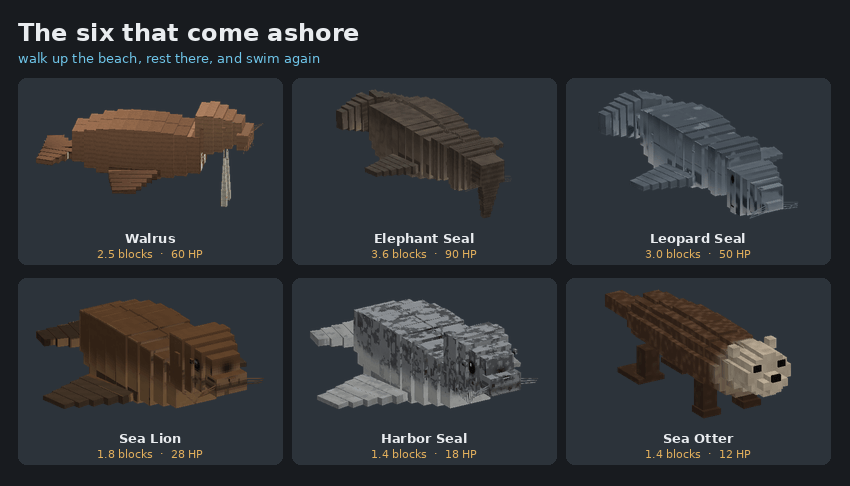 The walrus, elephant seal, leopard seal, sea lion, harbor seal and sea otter