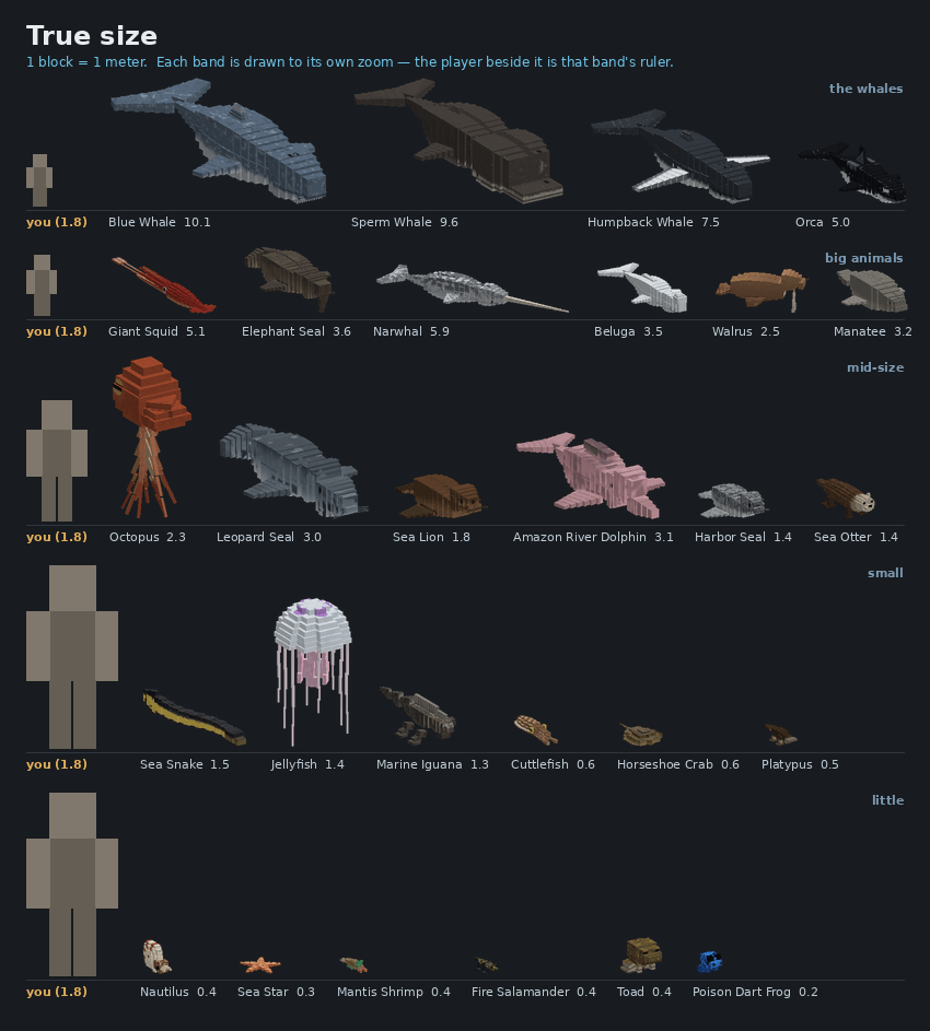 Every animal drawn against a player, in four bands
