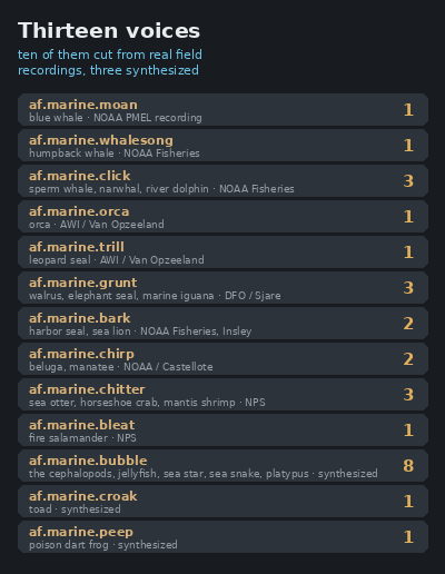 Thirteen voice families, and how many species use each