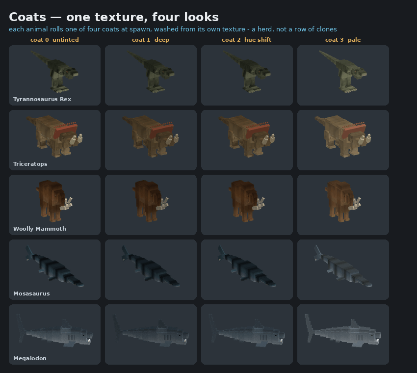 Coat variants