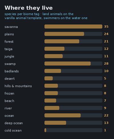 16-habitat.png