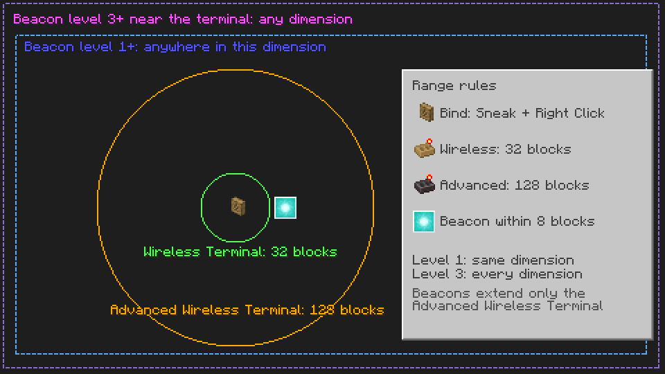 Thumbnail wireless_beacon_ranges.png