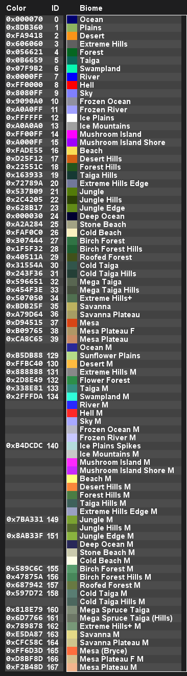 Biome IDs and default colors