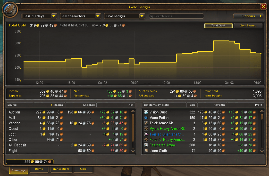 Gold Ledger Summary tab