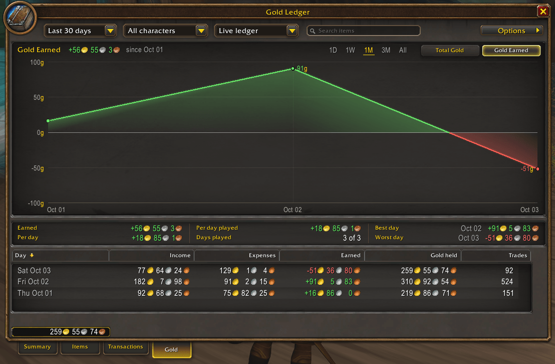 Gold Ledger Gold tab