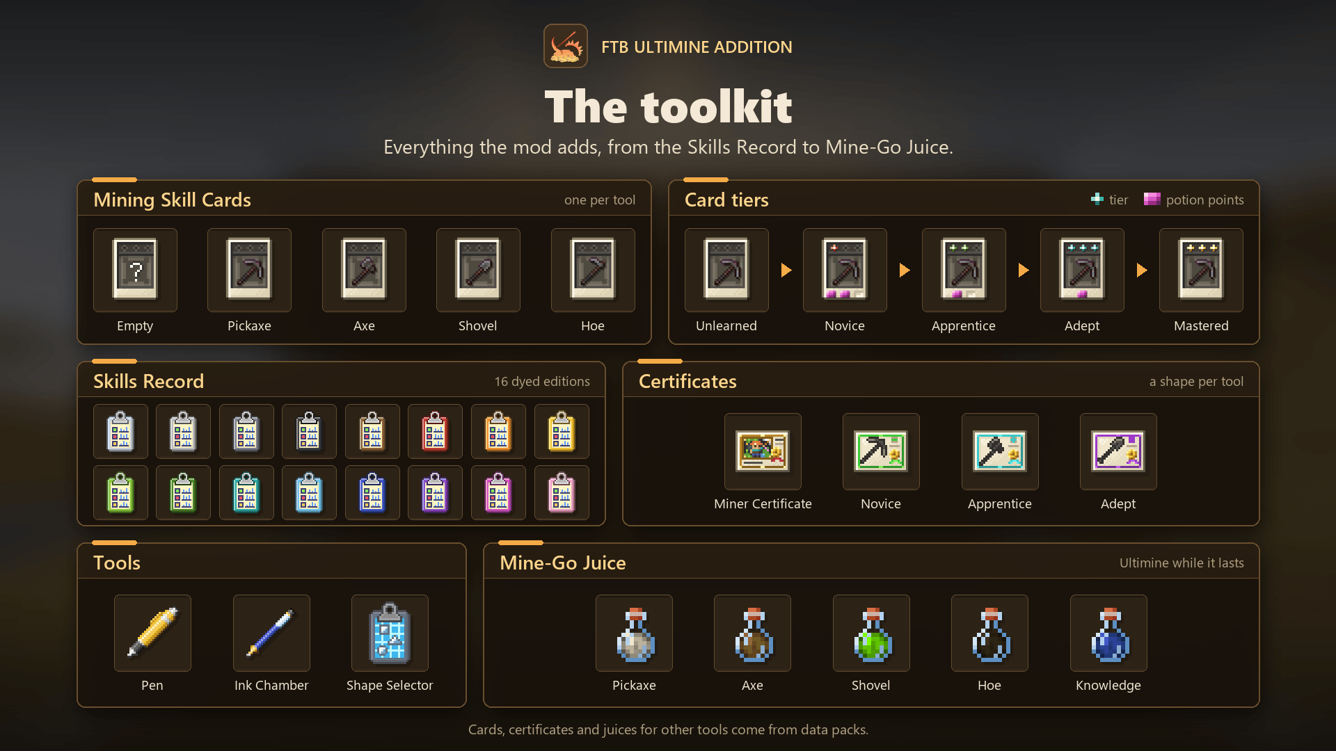 Every item the mod adds: Skills Record editions, Mining Skill Cards and their tiers, certificates, tools and Mine-Go Juice.