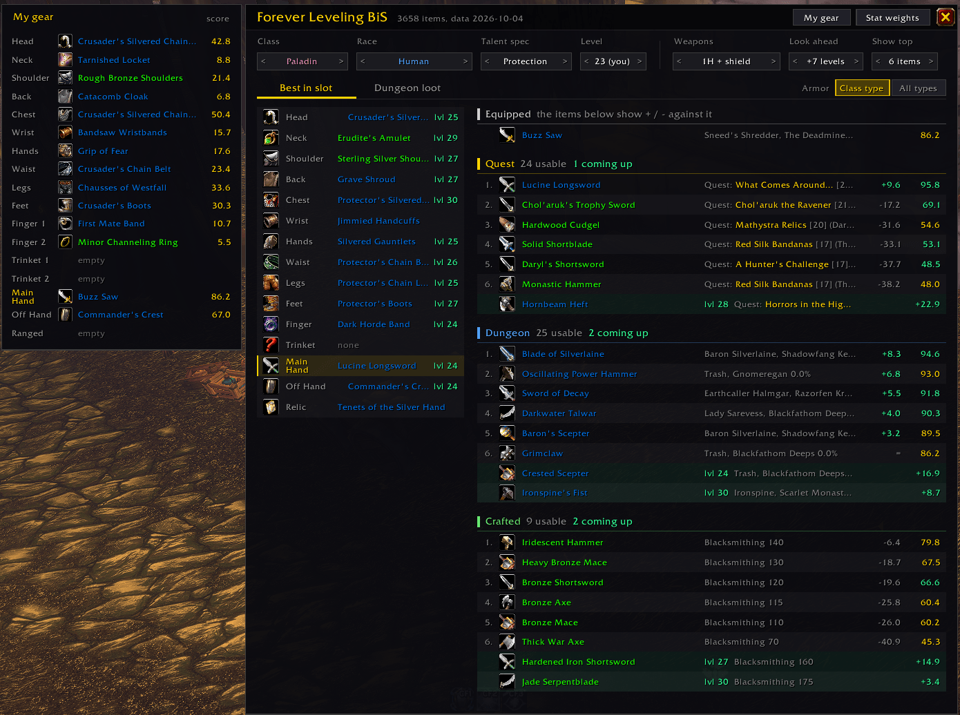 Best in slot tab with the My gear panel