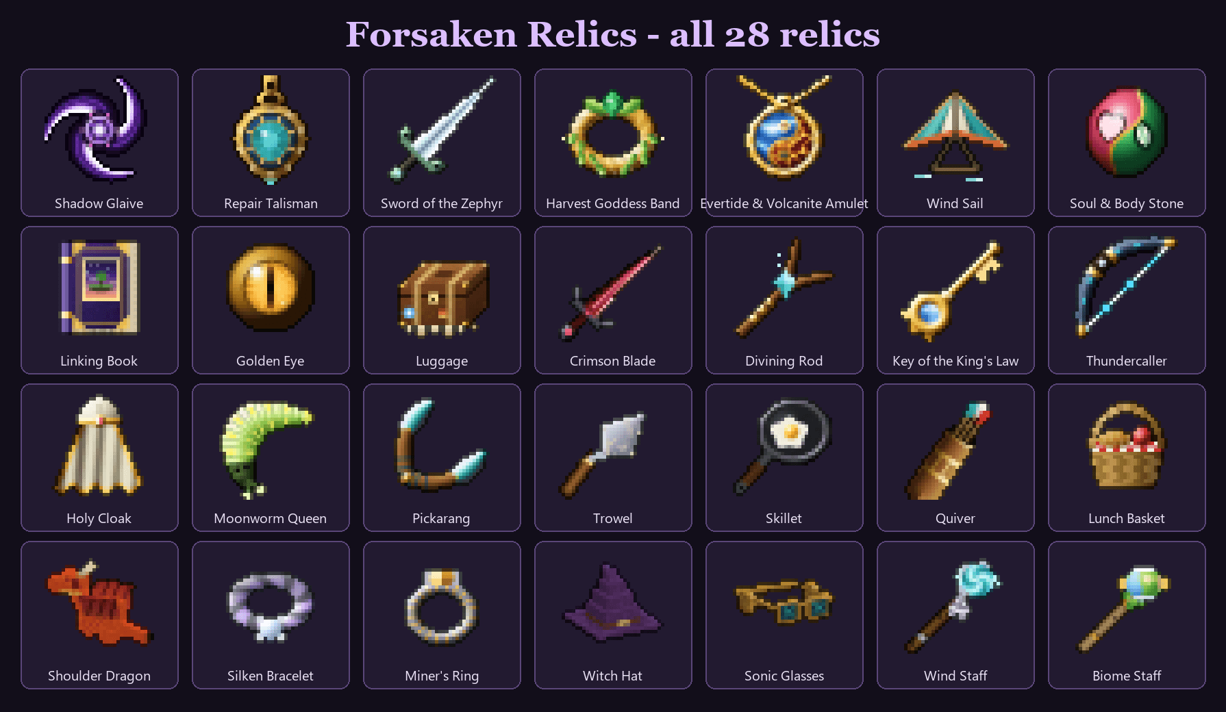 The relics