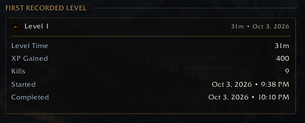 Expanded level record showing level time, XP gained, kills, and start and completion times.