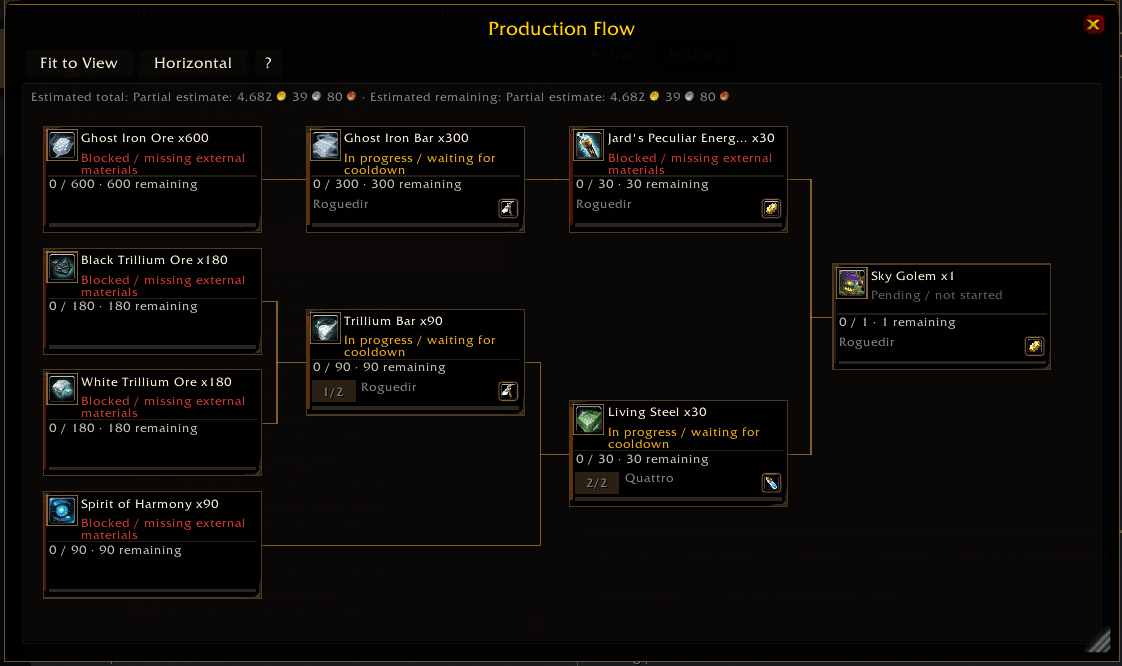 CrossCraft Production Flow
