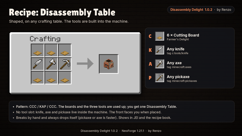 Thumbnail Disassembly Table recipe: six cutting boards around a knife, an axe and a pickaxe