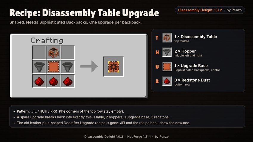Thumbnail Disassembly Table Upgrade recipe: table, hoppers, upgrade base and redstone