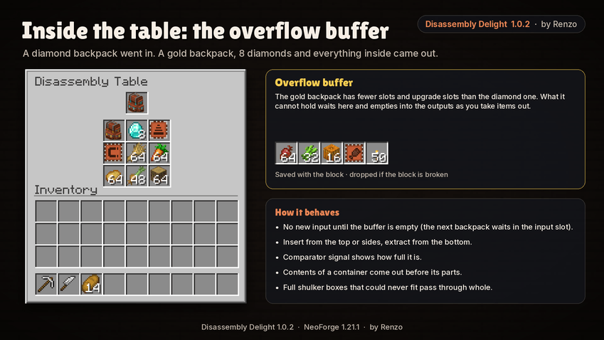 Thumbnail Inside the table: input, nine outputs and the overflow buffer