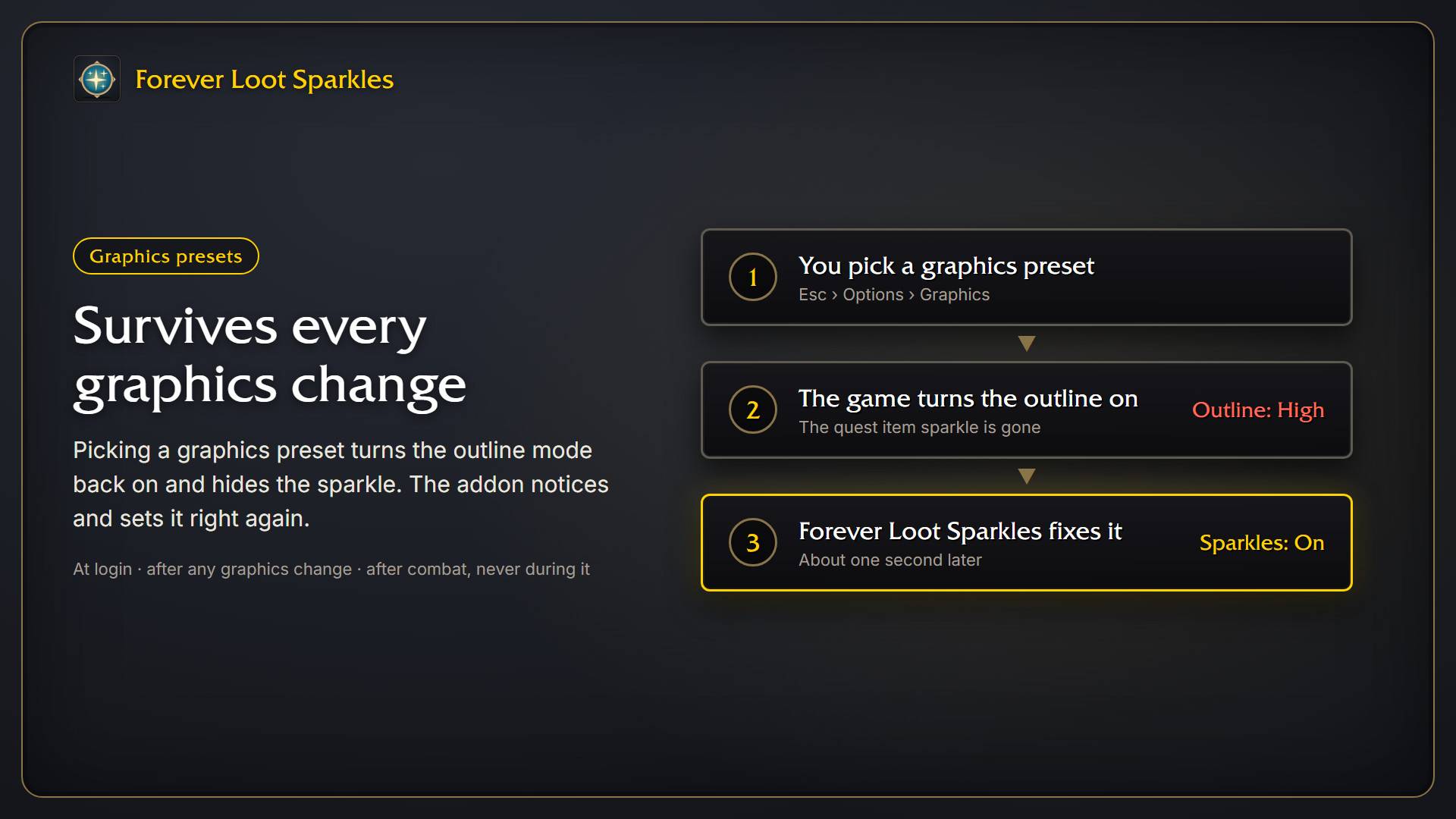 Picking a graphics preset turns the outline mode back on and hides the sparkle. The addon notices the change and sets the sparkle on again about a second later. It also checks at login and waits until combat ends.