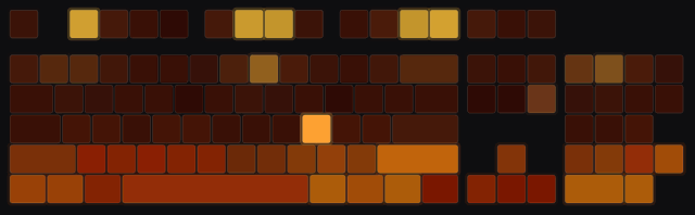 Nether Wastes